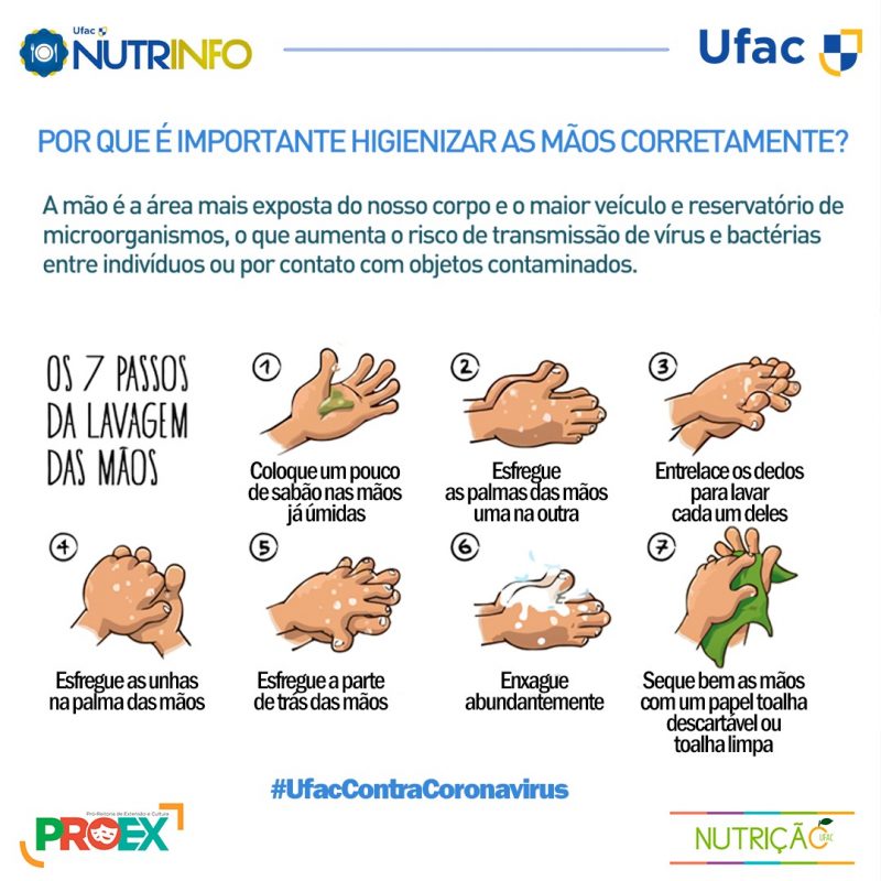 Projeto Do Curso De Nutrição Da Ufac Dá Dicas De Higienização E ...