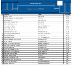 Lista dos peões classificados. (Imagem divulgação)