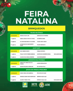 Lista de empreendedores selecionados para Feira e Vila Natalina em Rio Branco é divulgada; veja nomes 12 Lista de empreendedores selecionados para Feira e Vila Natalina em Rio Branco é divulgada; veja nomes