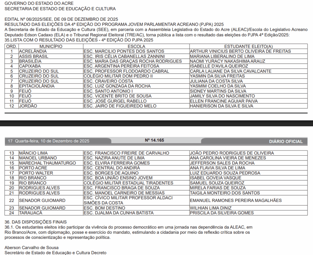 Resultado das eleições da 4° edição do Programa Jovem Parlamentar Acreano. Imagem: reprodução Diário Oficial do Estado